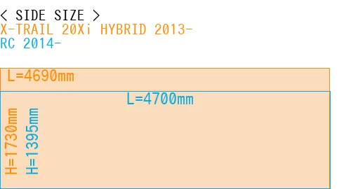 #X-TRAIL 20Xi HYBRID 2013- + RC 2014-